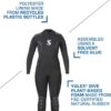 EVERFLEX YULEX® DIVE STEAMER, WOMEN, 3/2MM